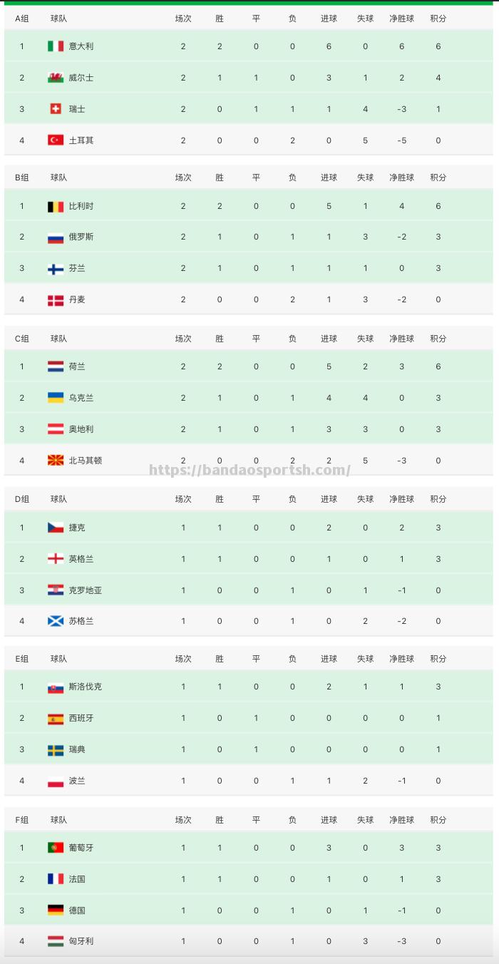 半岛体育-欧洲杯：英格兰小组赛全胜，成功晋级16强