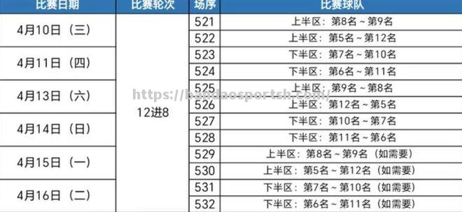 半岛体育-21年CBA季后赛赛程揭晓，CBA强队双线作战备战战绩如何？_