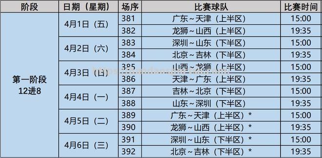 2021年CBA季后赛赛程曝光，广东战山东，辽宁对浙江，谁能晋级决赛？_