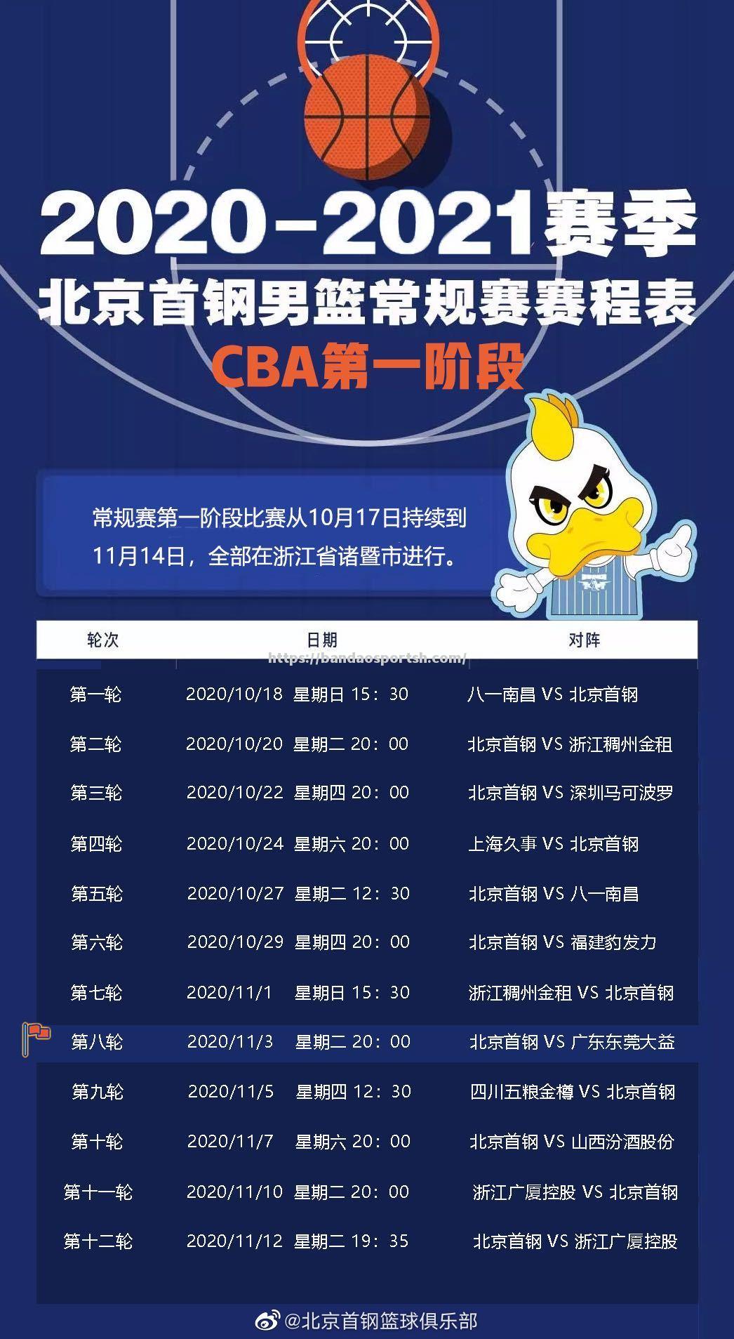 cba联赛推出全新赛制，将增加季后赛赛程，球队备战紧张_