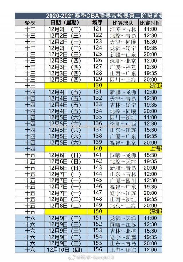 半岛体育-CBA2021赛季赛程第二阶段赛程调整方案公布，球迷们等着瞧_