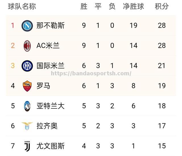 尤文图斯客场3-1击败AC米兰，继续领跑意甲积分榜_