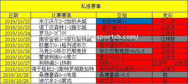 赫塔菲助各线大胜，稳固战绩