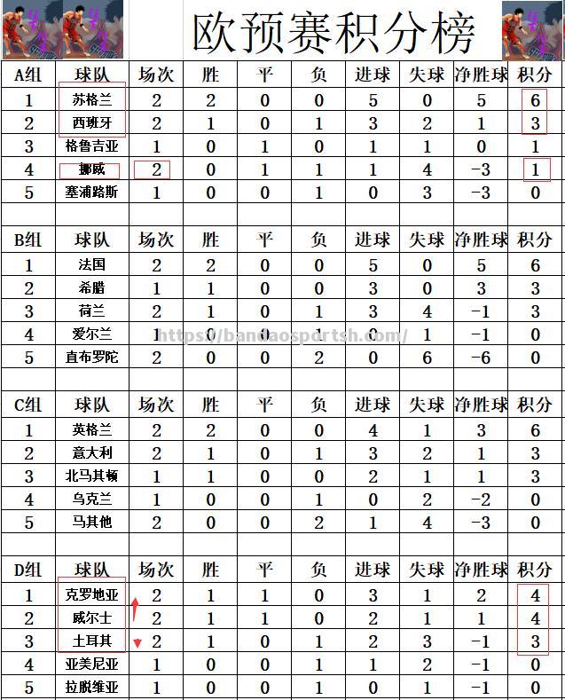 半岛体育-欧预赛：克罗地亚逼平俄罗斯，积分领先优势明显