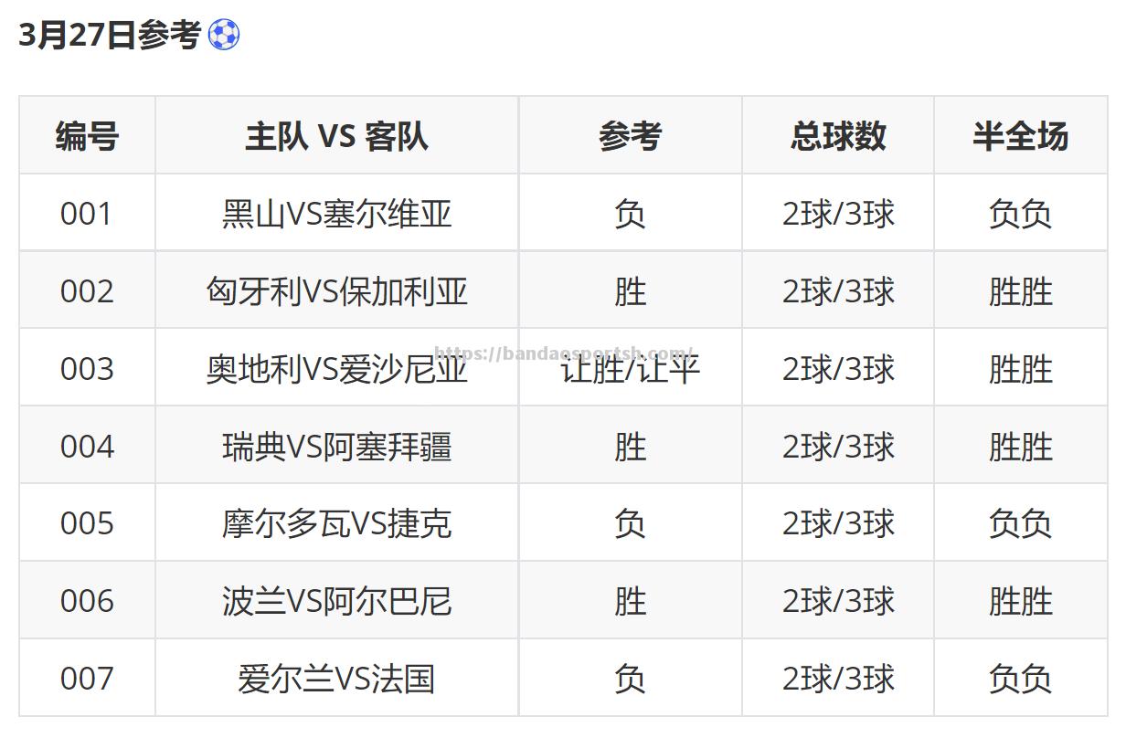 欧预赛：克罗地亚逼平俄罗斯，积分领先优势明显