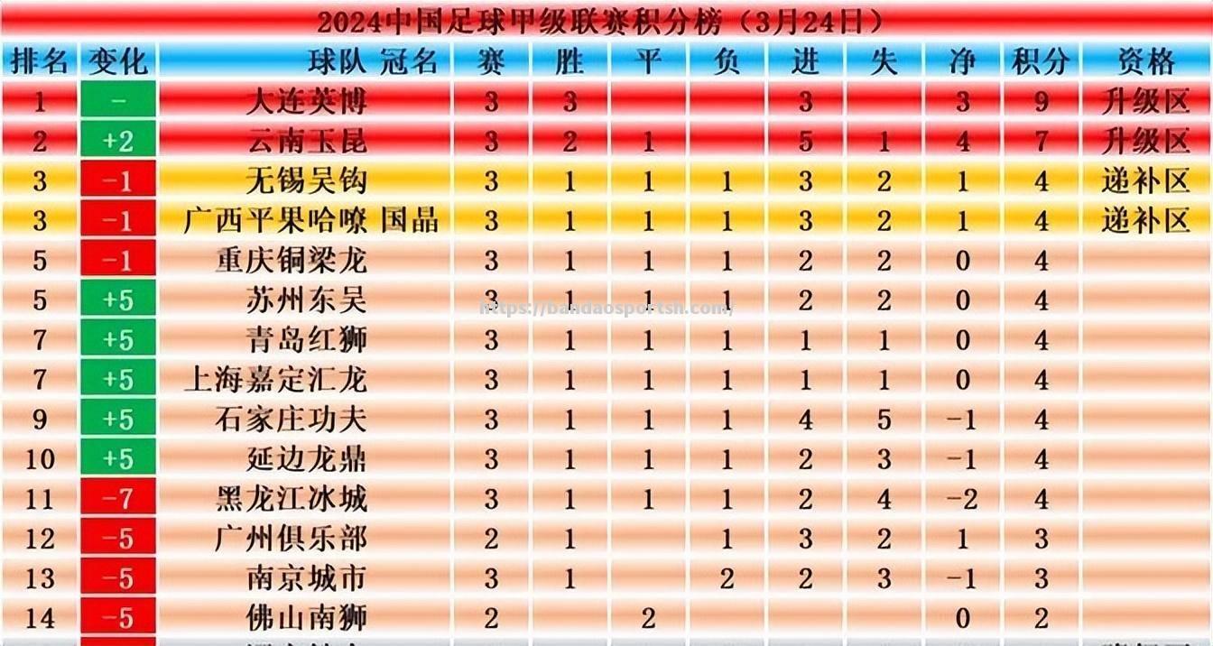 半岛体育-滁洋河神意外遭逆转，再次连败荣誉岌岌可危