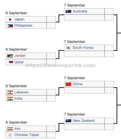 半岛体育-亚洲杯篮球锦标赛精彩赛程揭晓